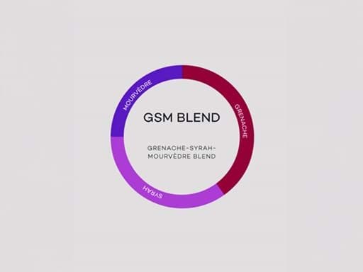 GSM là gì? GSM là gì?