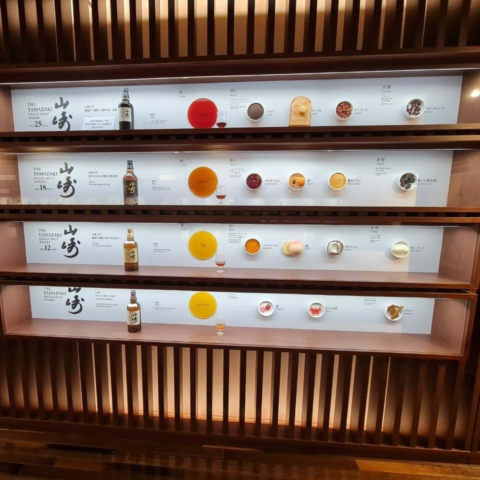 Yamazaki Core range