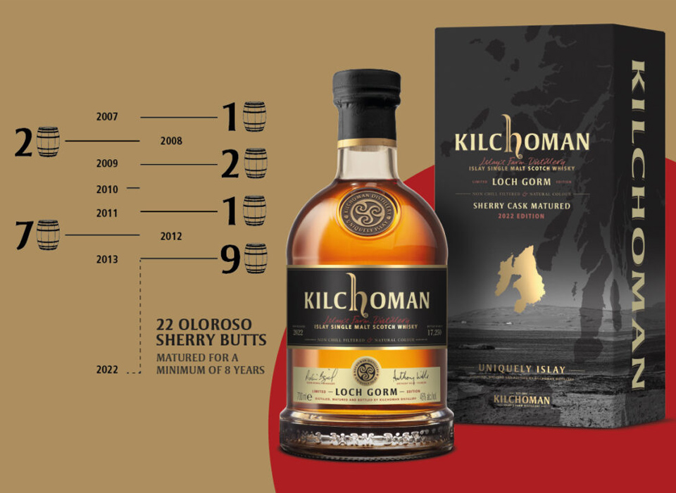 Kilchoman Loch Gorm 2022-release