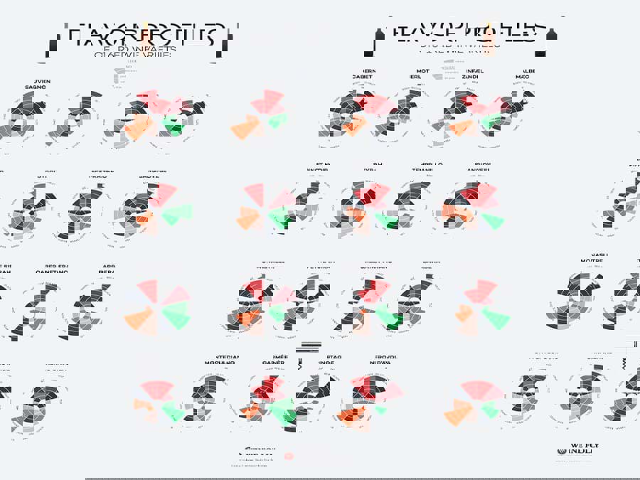 Hương vị rượu vang đỏ Hương vị rượu vang đỏ