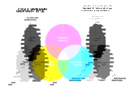 Hương thơm của rượu vang 