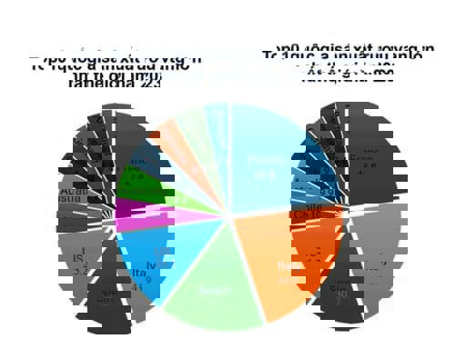 Top 10 quốc gia sản xuất rượu vang lớn nhất thế giới năm 2023