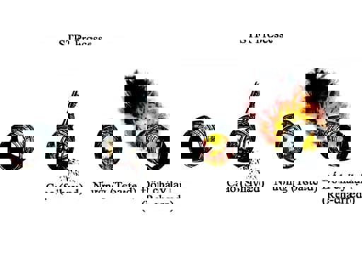 Quá trình STR cask là gì?