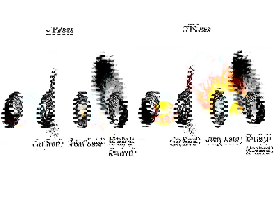 Quá trình STR cask là gì?