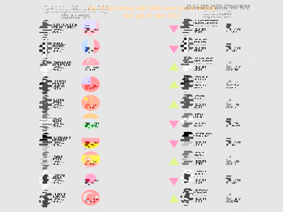Top 10 thị trường xuất khẩu rượu Scotch whisky theo giá trị năm 2023