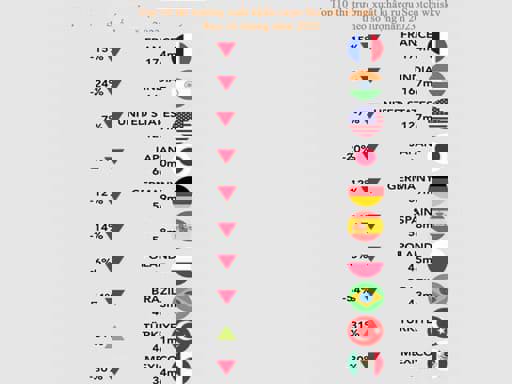 Top 10 thị trường xuất khẩu rượu Scotch whisky theo số lượng năm 2023