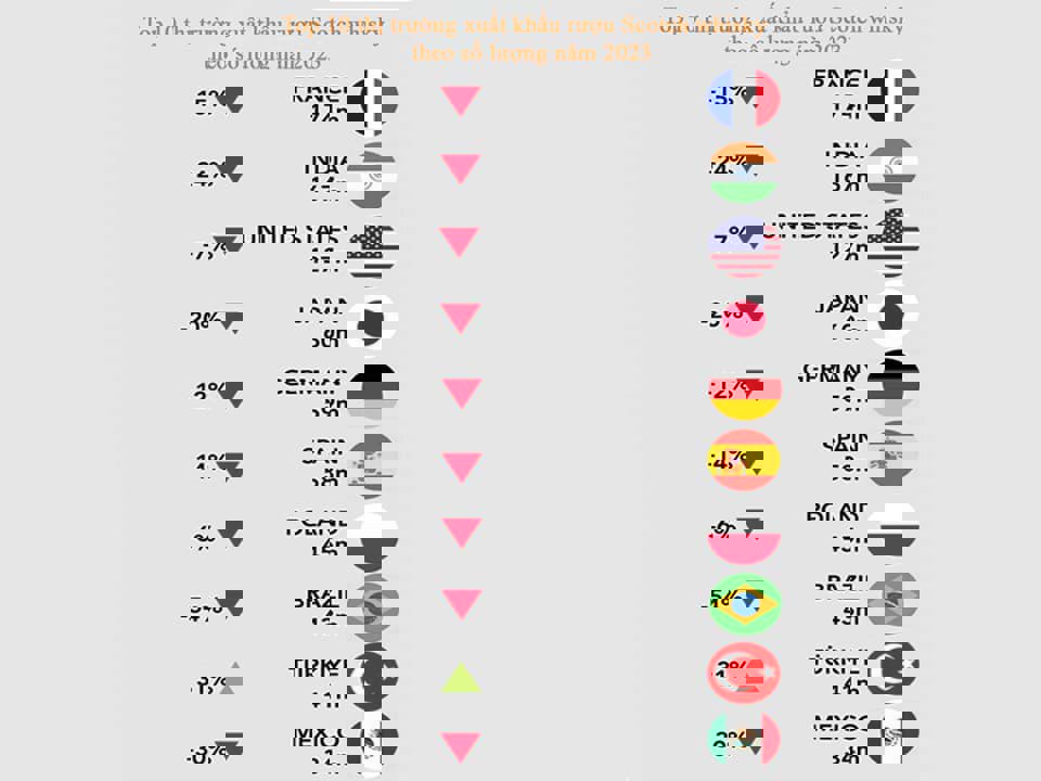 Top 10 thị trường xuất khẩu rượu Scotch whisky theo số lượng năm 2023