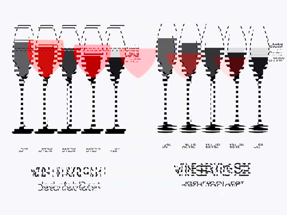 Nồng độ cồn trong rượu vang