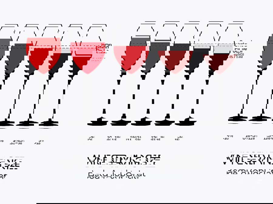 Nồng độ cồn trong rượu vang Nồng độ cồn trong rượu vang