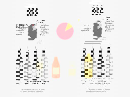 Phân loại mới cho rượu vang Rioja 