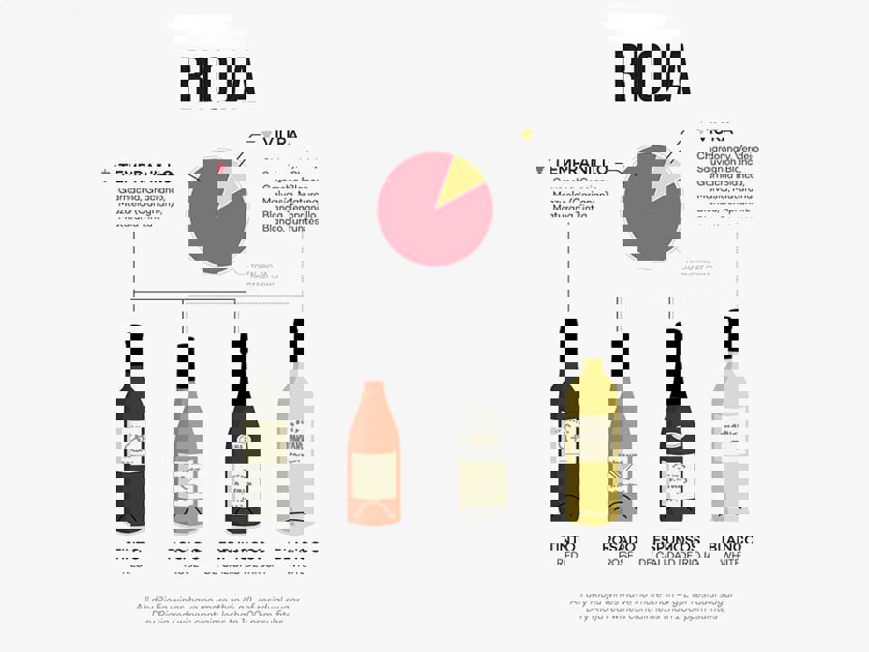 Phân loại mới cho rượu vang Rioja 