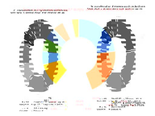 Top 10 quốc gia sản xuất rượu vang lớn nhất thế giới năm 2022