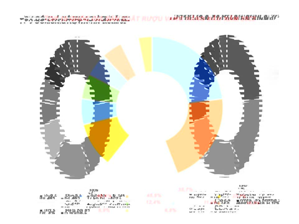 Top 10 quốc gia sản xuất rượu vang lớn nhất thế giới năm 2022