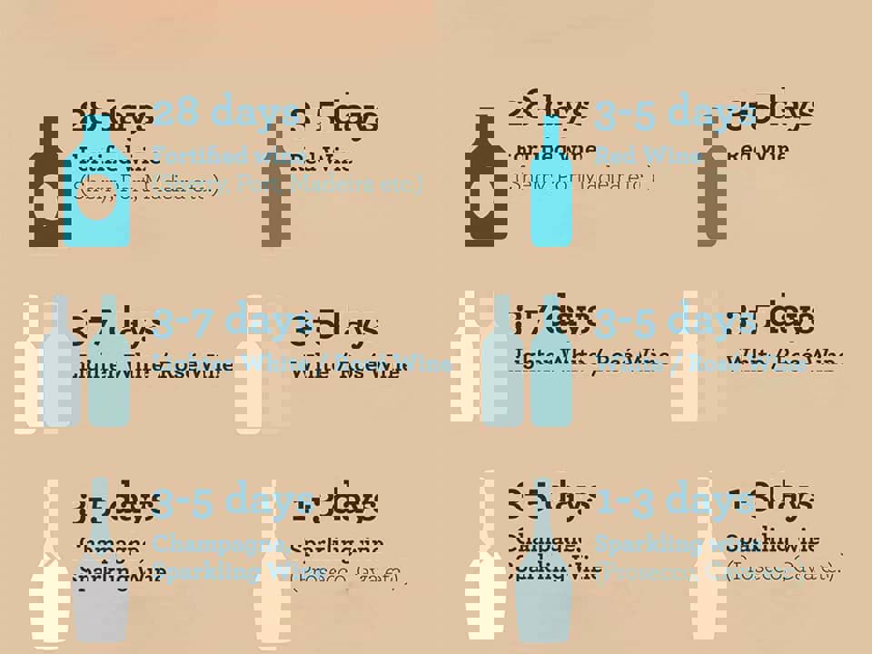 Vang để được bao lâu sau khi mở nắp? 