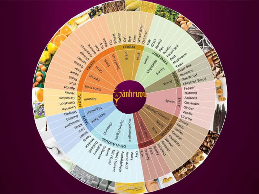 Hồ sơ hương vị của Whisky Hồ sơ hương vị của Whisky