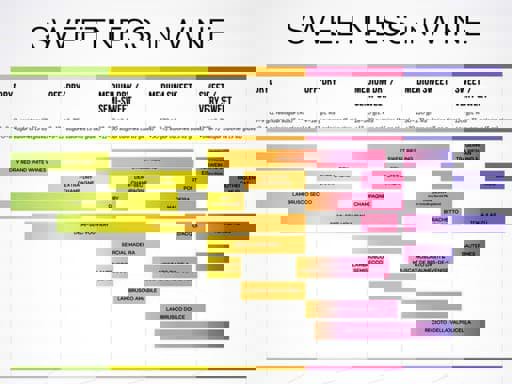 Độ ngọt của rượu vang và giống nho