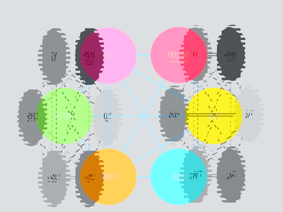 Các mẹo kết hợp thực phẩm với rượu vang 