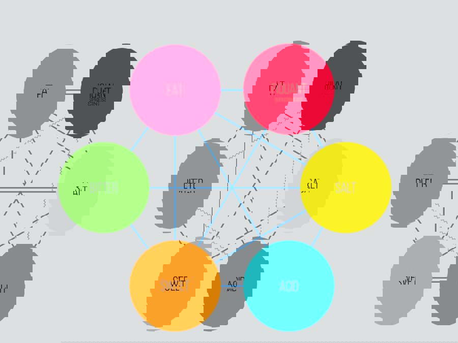 Các mẹo kết hợp thực phẩm với rượu vang Các mẹo kết hợp thực phẩm với rượu vang