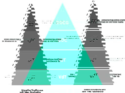 Phân hạng cho các loại rượu vang Ý 