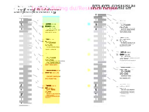 Lượng đường dư trong rượu vang là gì?