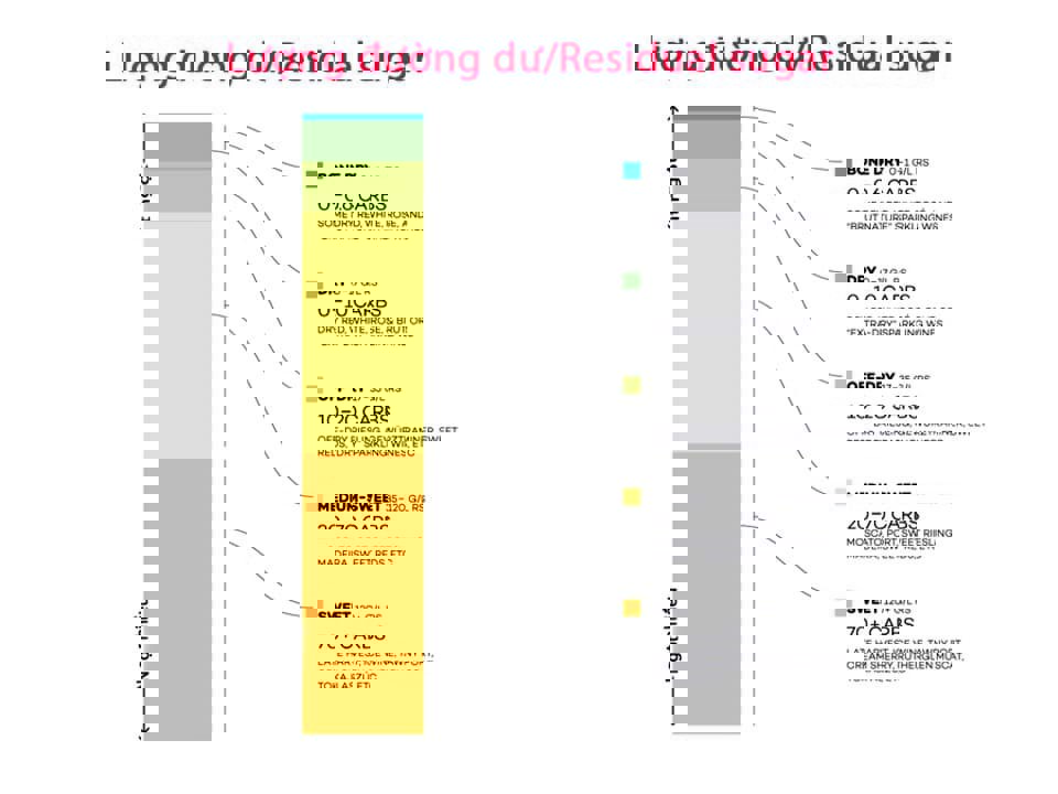 Lượng đường dư trong rượu vang là gì?