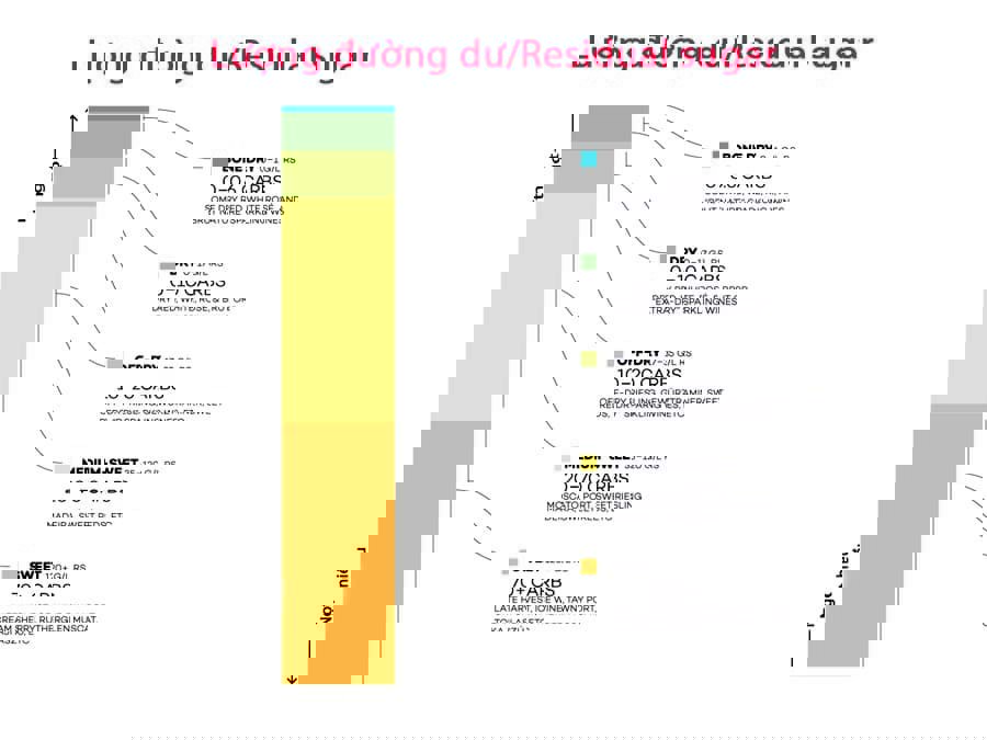 Lượng đường dư trong rượu vang là gì? Lượng đường dư trong rượu vang là gì?