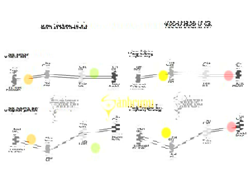Rượu vang ngon và yêu tố nồng độ cồn 