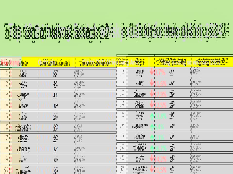 Top 10 thị trường Scotch whisky xuất khẩu theo giá trị 2024 