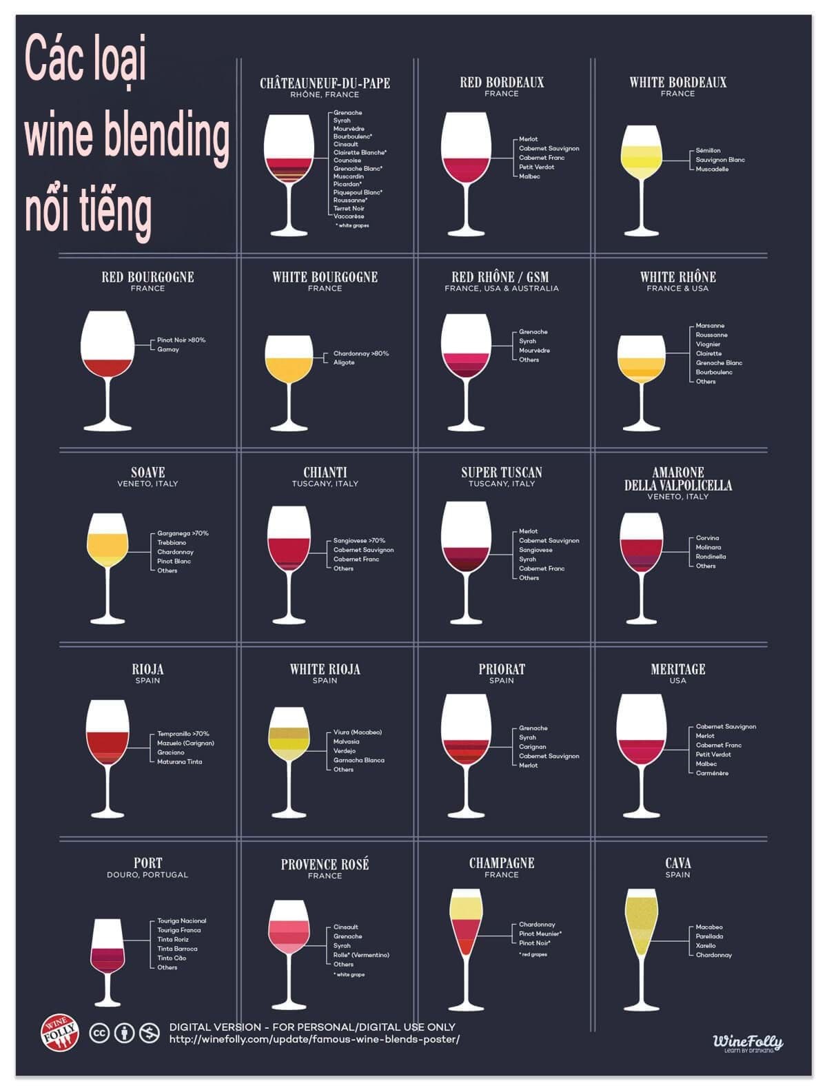 Các loại wine blending nổi tiếng 