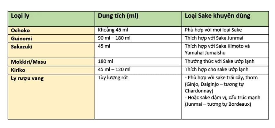 6 loại ly uống rượu sake 6 loại ly uống rượu sake