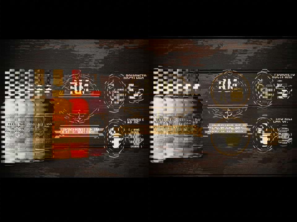 Phân loại rượu Rum 