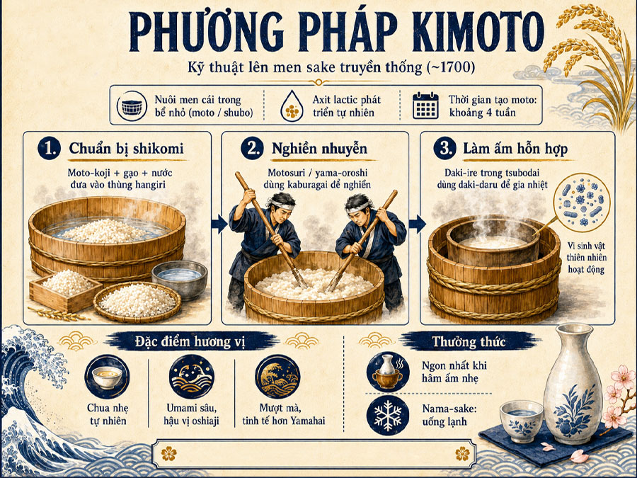 Phương pháp sản xuất rượu Sake: Kimoto
