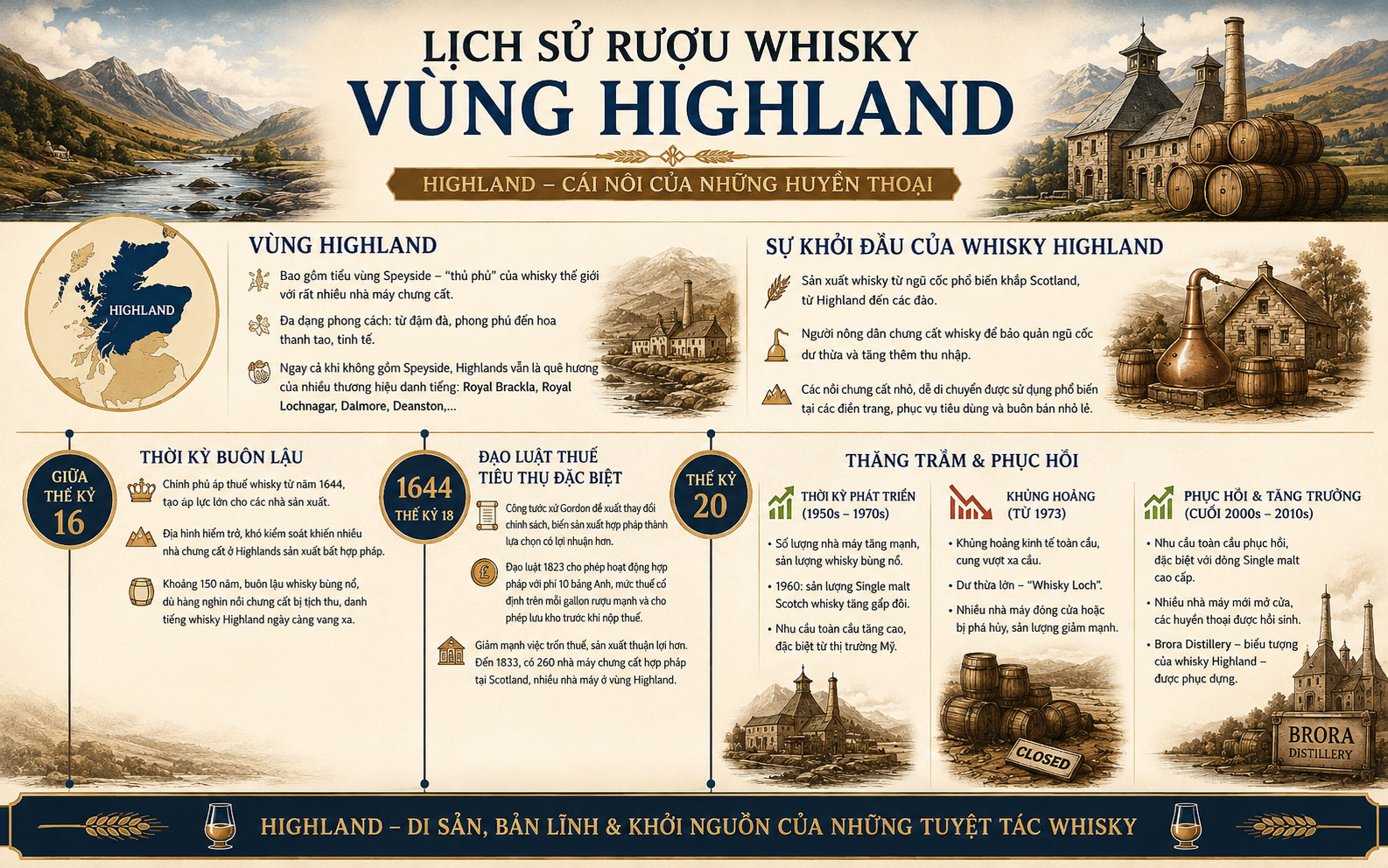 Rượu vùng Highland
