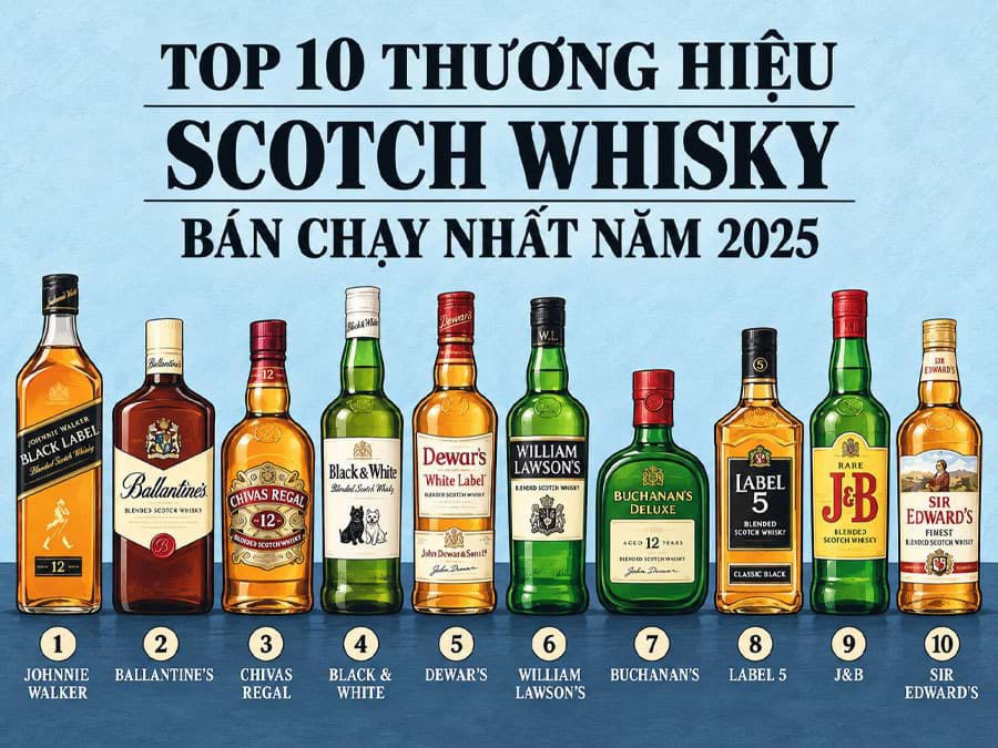 Top 10 thương hiệu rượu Scotch whisky 2025 Top 10 thương hiệu rượu Scotch whisky 2025