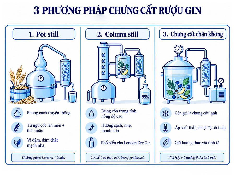 3 phương pháp sản xuất gin