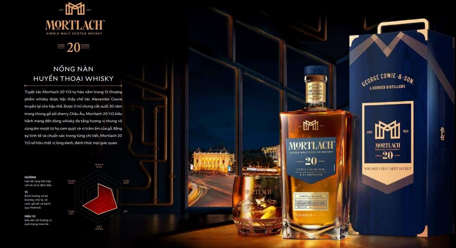 Mortlach 20 hộp quà 2022